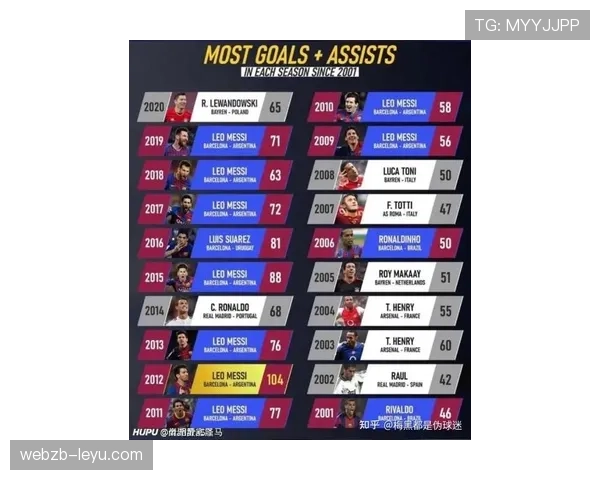 梅西C罗再掀巅峰对决，足球巨星数据榜引热议