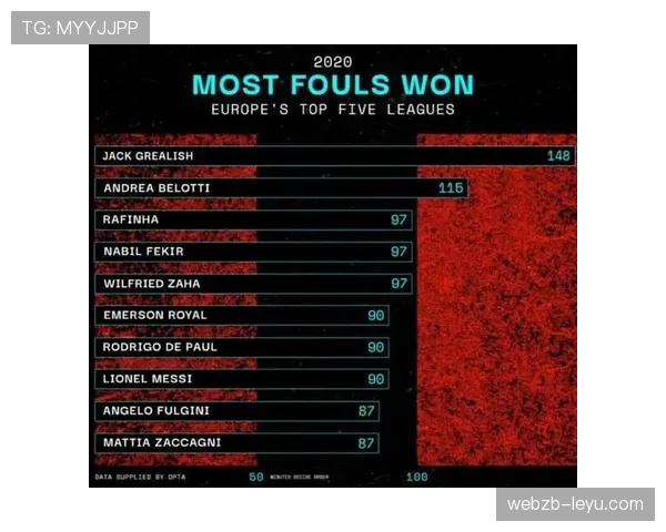 格拉利什与拉菲尼亚持球突破对比:效率差异与战术角色分析 格拉利什与拉菲尼亚持球突破对比:效率差异与战术角色分析