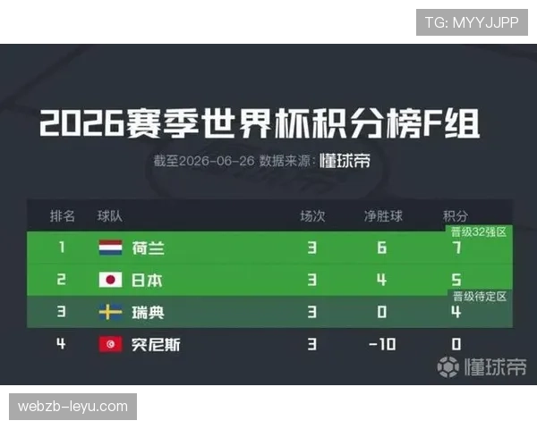 世界杯F组晋级球队解析：荷兰、日本、瑞典全部出线